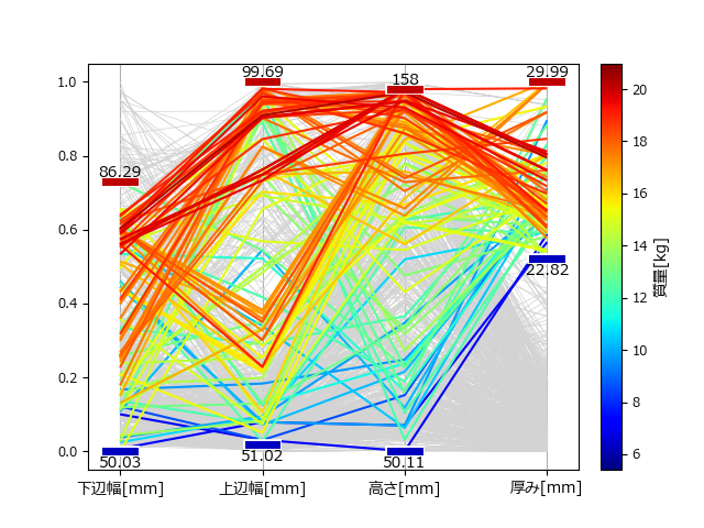 _images/about_analyzer_graph_parallel_coordinate.png